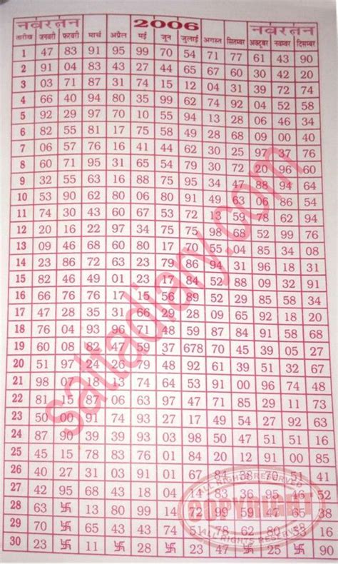 satta king 2019-2020|GALI CHART 2019.